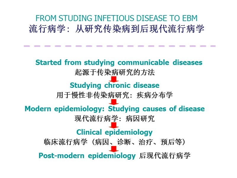 流行病学与循证医学.ppt