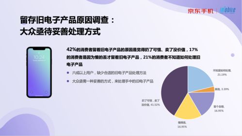 2021旧电子产品现状调查 报告出炉 多件换新或成行业新趋势