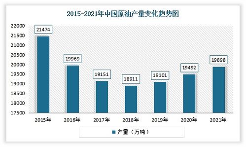 我国燃料油行业现状分析 供需规模稳定增长 低硫将逐渐成主流产品