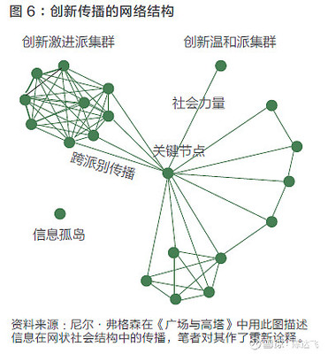 创新的扩散:从流行病学模型说起 /《北大金融评论》