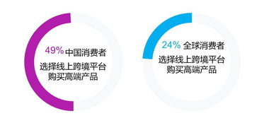 品质消费渐成主流,这些不可忽视的高端产品购买渠道和要素你知道吗