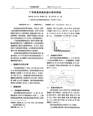 广西家畜炭疽的流行病学调查与分析