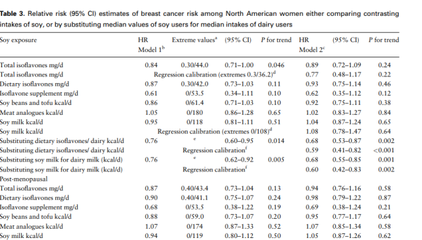 女生应该少喝豆浆？常年喝豆浆会导致乳腺癌？听听医生怎么说
