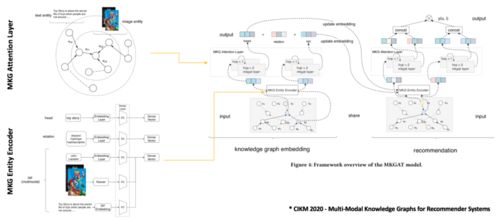 美团商品知识图谱的构建及其在流行病学中的应用