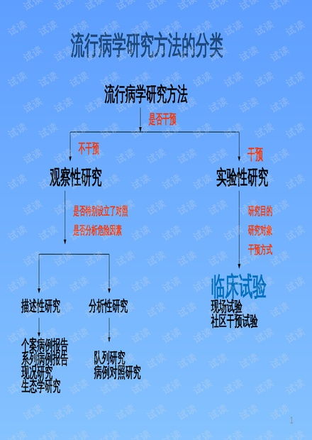 流行病学临床试验与CSDN文库资源概述