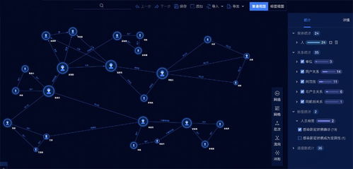 知识图谱在流行病学调查中的实践 专家讲坛