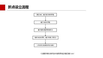 抗菌药物流行病学折点 国际规范与中国经验探索